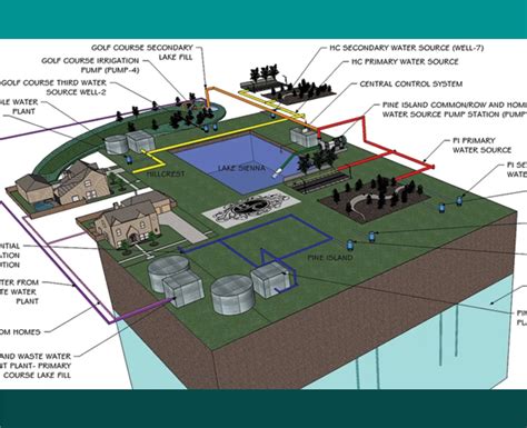 Masuen Consulting Irrigation Design | Landscape Architect