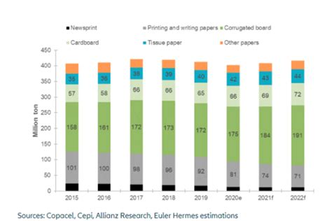 Commercial Paper Market Trends Whats The 2022 Outlook