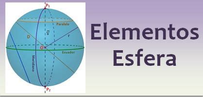 Esfera Superficie De La Esfera Elementos De La Esfera Radio De La