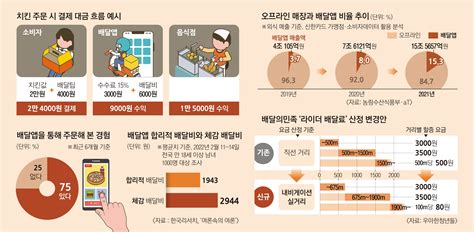 단독 번지수 잘못 찍고 달리는 정부 억울·허탈·불쾌함만 배달됐다 서울신문