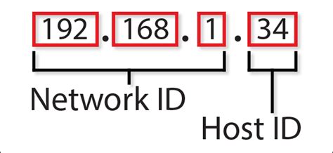 How Do Ip Addresses Work