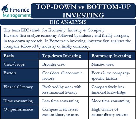 Top Down Vs Bottom Up Investing Meaning Differences And More Efm