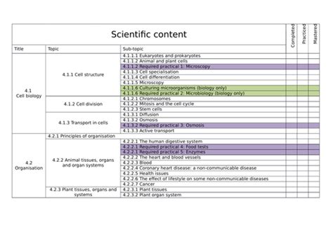 Aqa Triple Science Check List Teaching Resources