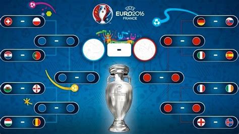 Le tableau complet des 8èmes de finale de l Euro RTBF Actus