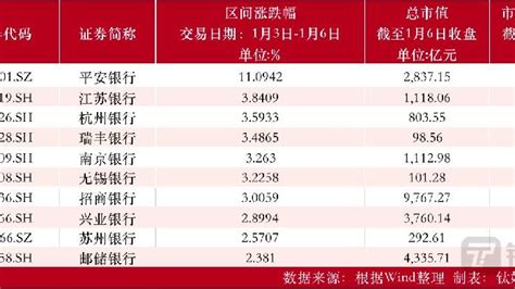 【资本市场金融板块周报】华泰证券百亿配股增发遭投资者声讨；平安银行周涨1109，领涨银行股；财达证券发生7笔折价大宗交易凤凰网