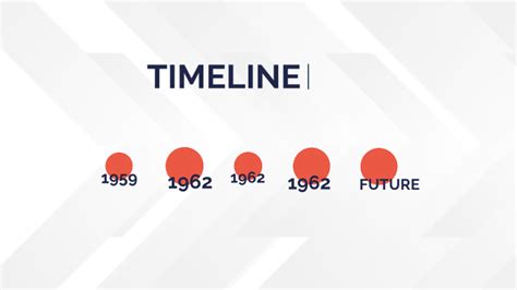 Cuba Missile Crisis Timeline by Matthew Dean on Prezi