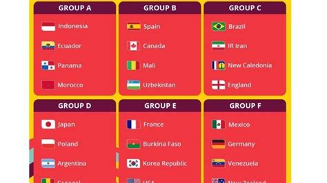 Jadwal Piala Dunia U17 Lengkap Dengan Venue Dan Jam Tayang Siap Dukung