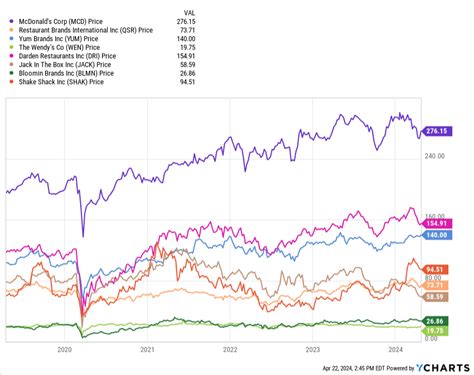 Chick Fil A Stock What Investors Need To Know For 2024 Beyond