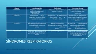 Semiología respiratoria PPT