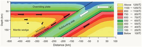 Subduction Zone Animation