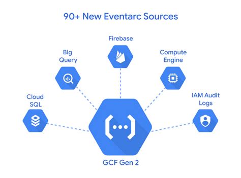 What Can You Do With Cloud Functions Cloud Functions For Firebase