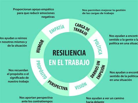 Ejemplos De Habilidades De Resiliencia En El Trabajo Ejemplos