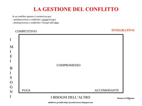 Gestione Del Conflitto Ppt