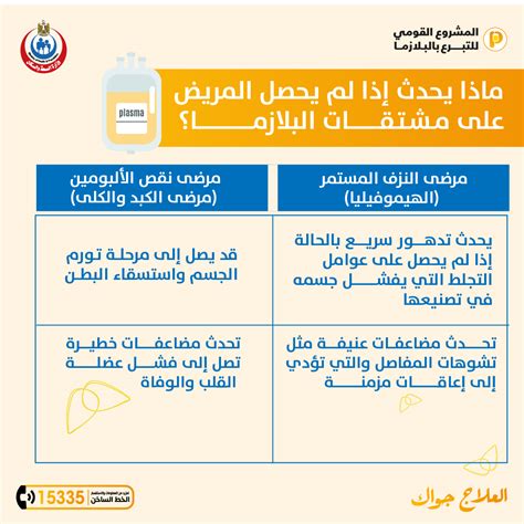 وزارة الصحة والسكان المصرية On Twitter ماذا يحدث إذا لم يحصل المريض