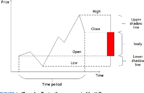 Figure From An Adaptive Financial Trading System Using Deep