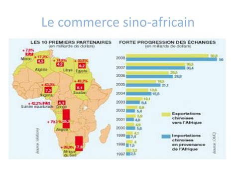 Ppt Les Ide Chinois En Afrique Powerpoint Presentation Free Download