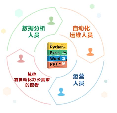 新书上市 Python办公自动化好友新书值得一看文末有福利 python excel word ppt一本通 CSDN博客