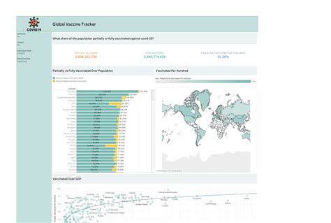 Create Insightful Tableau Dashboard And Reports By Omerashrf Fiverr