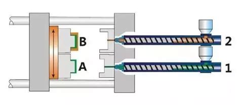 双色注塑工艺史上最全详解！ 驼驮网