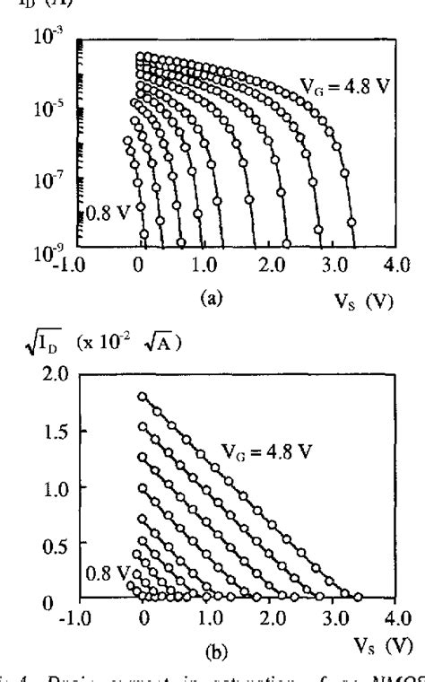 table    current based model   mos transistor semantic