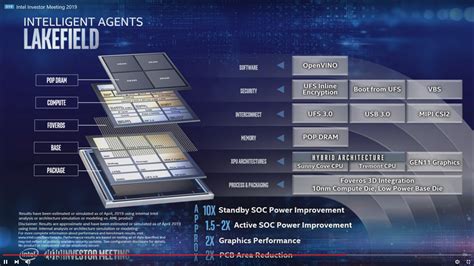 Intel Roadmap Confirms 10nm Tiger Lake Chip With Xe Graphics More