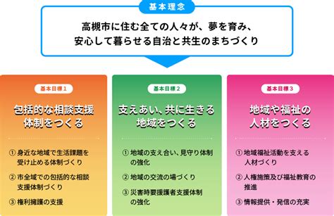 第4次地域福祉活動計画の推進 社会福祉法人 高槻市社会福祉協議会 Council Of Social Welfare At