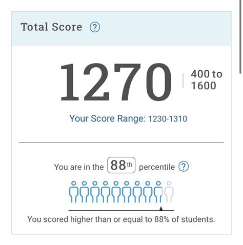 Up Your Score Sat 2024 Rikki Christan