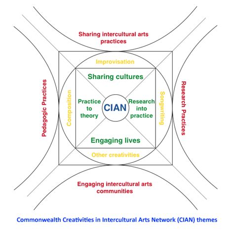 CIAN Faculty of Education