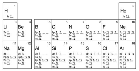 14 Electron Configuration And Orbital Diagrams Chemistry Libretexts