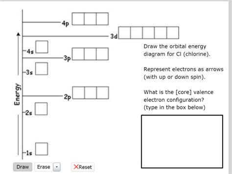 Orbital Diagram Cl