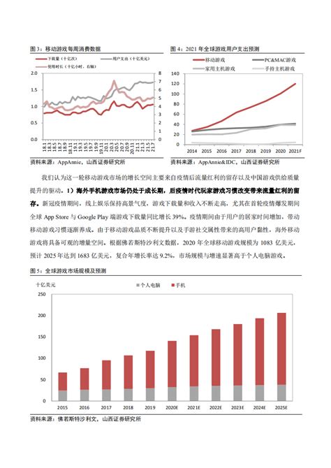 2021年中国游戏出海行业发展前景分析及全球核心市场研究报告pdf 先导研报