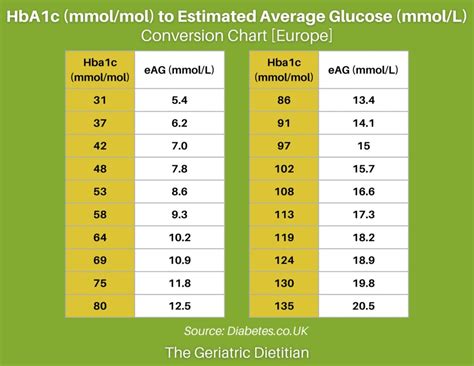 Glucose Conversion Table Mmol L Mg Dl Infoupdate Org