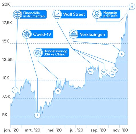 BTC EUR – Bitcoin Euro Price Chart — TradingView