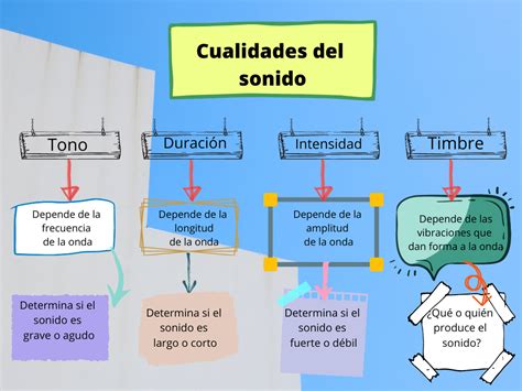 El Sonido OER Commons