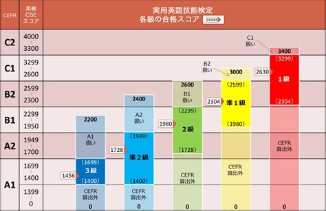 英検準一級のレベルと難易度を徹底解説！toeicとの比較も紹介