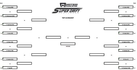 Motegi Super Drift Challenge Top 16 Bracket Formula Drift Blog