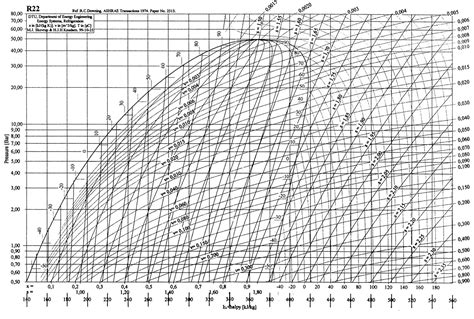 R 22 Pressure Enthalpy Diagram Caroldoey