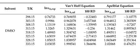 Table From Facile Recrystallization Process For Tuning The Crystal