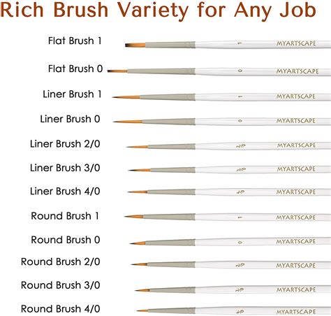 Best Acrylic Paint Brushes Reviewed And Rated Mar