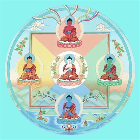 Five Dhyani Buddhas English Caverna Cosmica