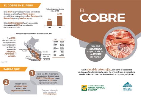 El cobre en el Perú Antamina