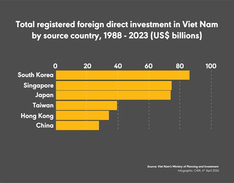 CARI Captures Issue 650 South Korean Firms Based In Viet Nam Face