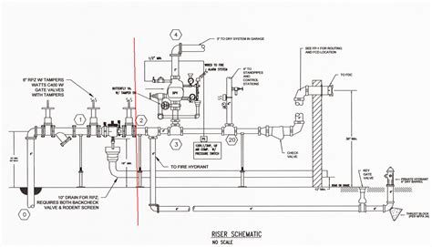 Fire Protection Riser Diagram