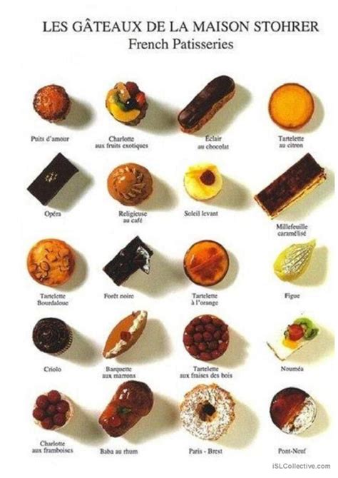 LA PATISSERIE FRANÇAISE dictionnaire Français FLE fiches pedagogiques