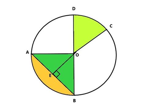 mengenal  bagian lingkaran madenginer