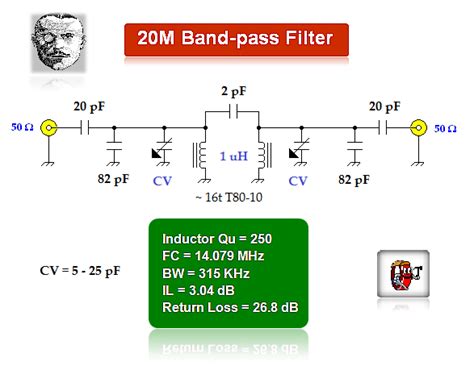 Band Pass Filter Circuit Basics Of Bandpass Filters Recall That The Impedance Of The