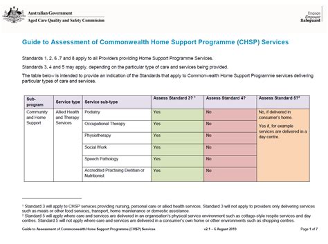 Guide To Assessment Of Chsp Services Aged Care Quality And Safety