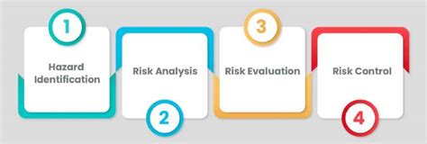 Understanding The Basics Of Risk Assessment Definition Process And Benefits Green World