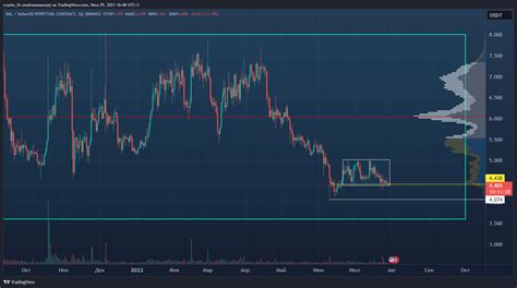 BINANCE BALUSDT P Chart Image By Crypto Lis TradingView