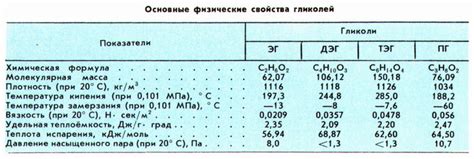 Гликоли